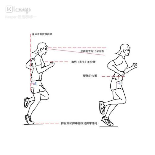 体能训练方法跑步
